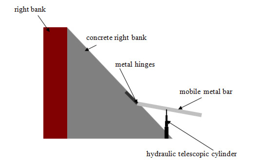 Image Courtesy of Razvan Voicu | Figure 1. Positioning the mobile metal bar – indicative scheme