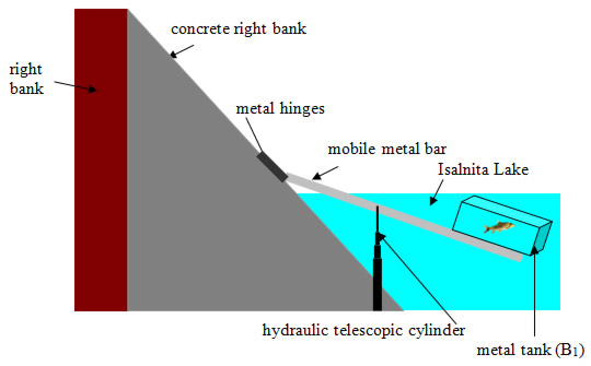 Image Courtesy of Razvan Voicu | Figure 2. Positioning the metal tank (B1)