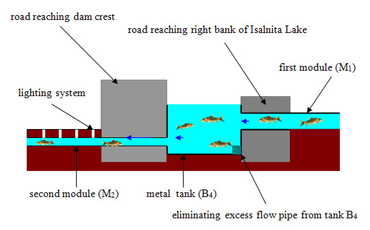 Image Courtesy of Razvan Voicu | Figure 9. Positioning metal tank B4 – indicative scheme