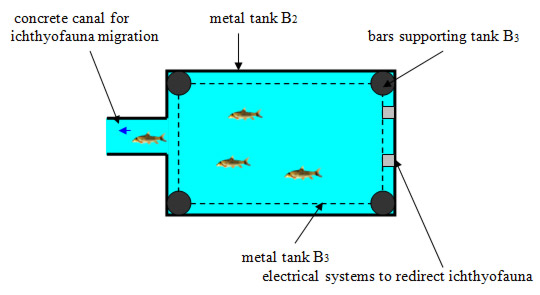 Image Courtesy of Razvan Voicu | Figure 11. Positioning tank B3 – indicative scheme