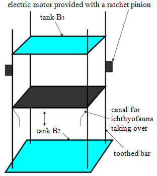Image Courtesy of Razvan Voicu Figure 12. Sliding tank B3 method – indicative scheme