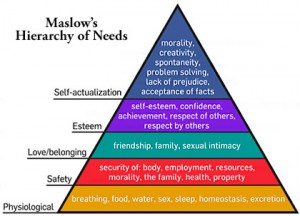 Hierarchy of a Home Self-Actualization for House & Owner | livebetter ...